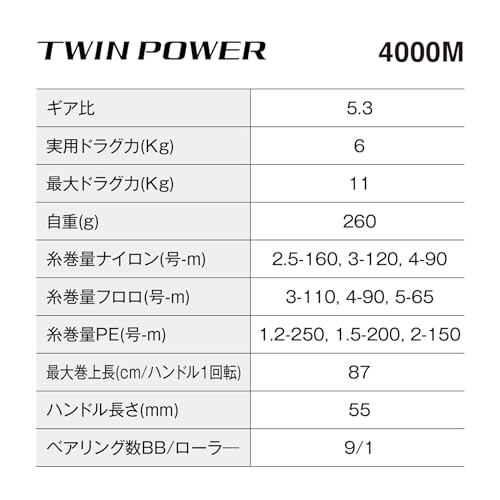 ツインパワーを徹底解説！どの番手がいい？質実剛健なシマノの最強
